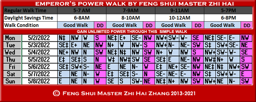 Week-begin-05-02-2022-Emperors-Power-Walk-by-Feng-Shui-Master-ZhiHai.jpg