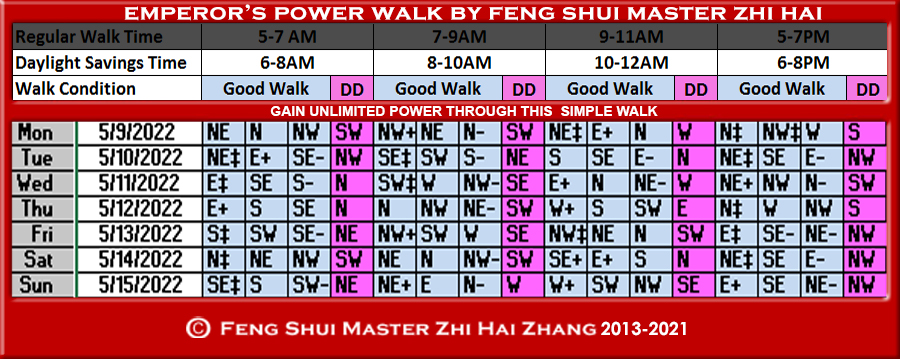 Week-begin-05-09-2022-Emperors-Power-Walk-by-Feng-Shui-Master-ZhiHai.jpg