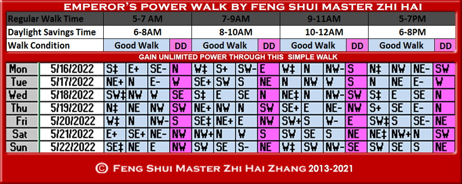 Week-begin-05-16-2022-Emperors-Power-Walk-by-Feng-Shui-Master-ZhiHai.jpg