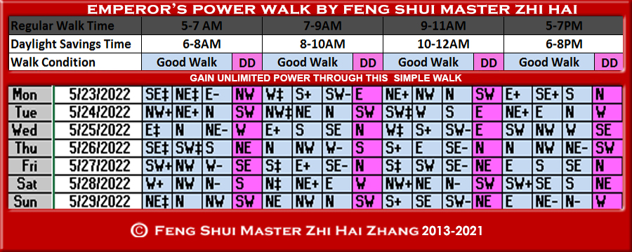 Week-begin-05-23-2022-Emperors-Power-Walk-by-Feng-Shui-Master-ZhiHai.jpg