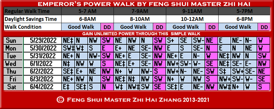 Week-begin-05-29-2022-Emperors-Power-Walk-by-Feng-Shui-Master-ZhiHai.jpg