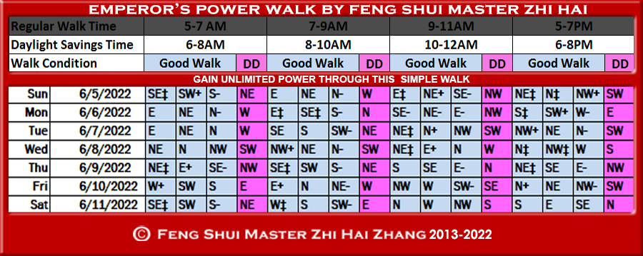 Week-begin-06-05-2022-Emperors-Power-Walk-by-Feng-Shui-Master-ZhiHai.jpg