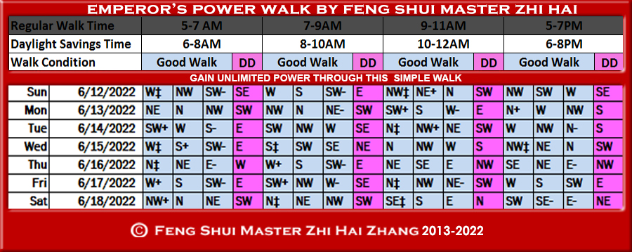 Week-begin-06-12-2022-Emperors-Power-Walk-by-Feng-Shui-Master-ZhiHai.jpg