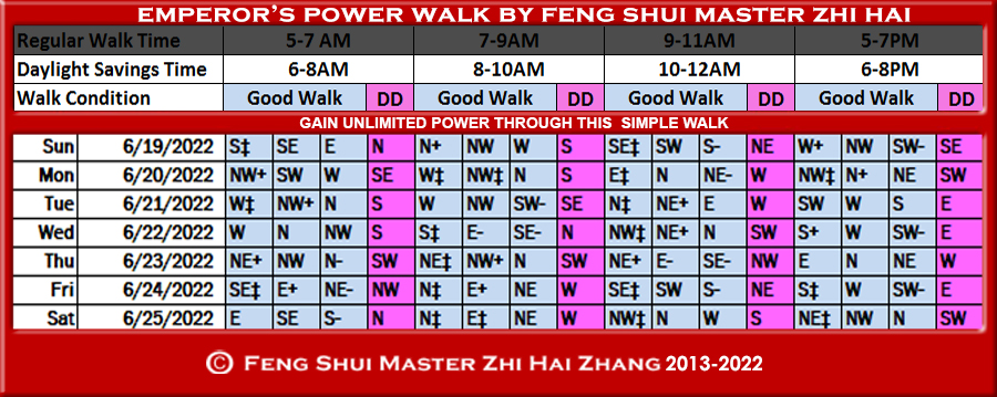 Week-begin-06-19-2022-Emperors-Power-Walk-by-Feng-Shui-Master-ZhiHai.jpg