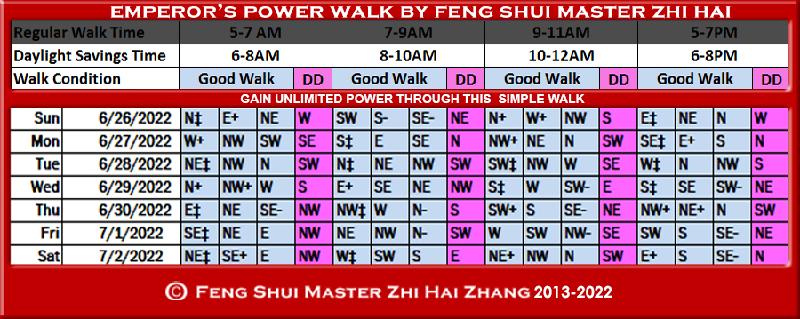 Week-begin-06-26-2022-Emperors-Power-Walk-by-Feng-Shui-Master-ZhiHai.jpg