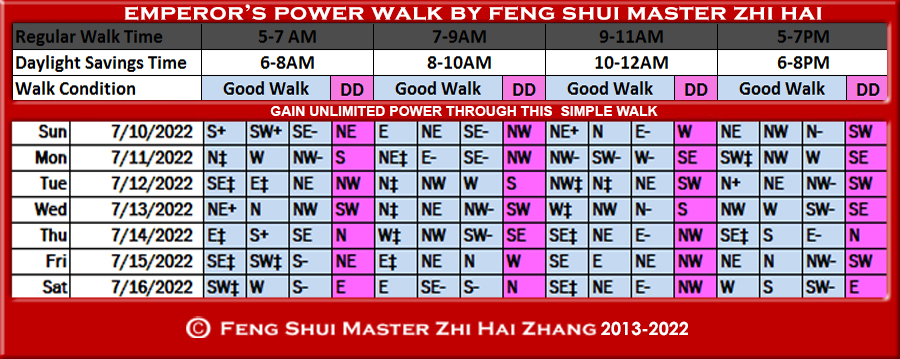 Week-begin-07-03-2022-Emperors-Power-Walk-by-Feng-Shui-Master-ZhiHai.jpg