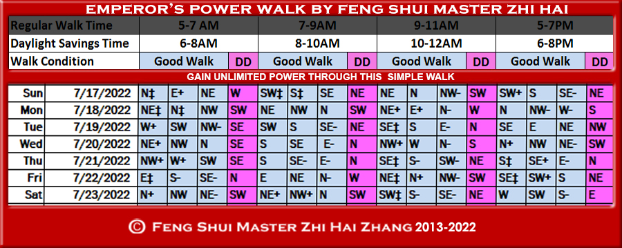 Week-begin-07-17-2022-Emperors-Power-Walk-by-Feng-Shui-Master-ZhiHai.jpg