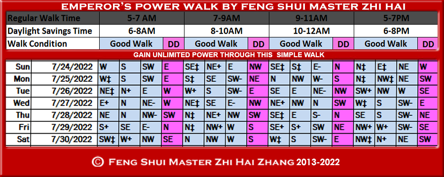 Week-begin-07-24-2022-Emperors-Power-Walk-by-Feng-Shui-Master-ZhiHai.jpg