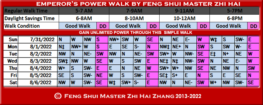 Week-begin-07-31-2022-Emperors-Power-Walk-by-Feng-Shui-Master-ZhiHai.jpg