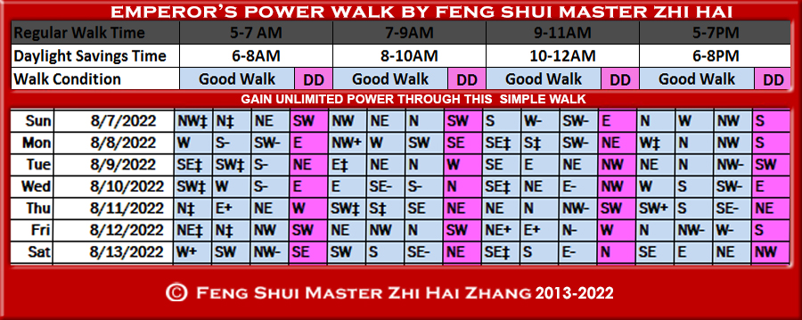 Week-begin-08-07-2022-Emperors-Power-Walk-by-Feng-Shui-Master-ZhiHai.jpg