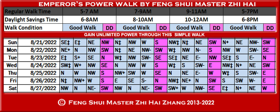 Week-begin-08-21-2022-Emperors-Power-Walk-by-Feng-Shui-Master-ZhiHai.jpg