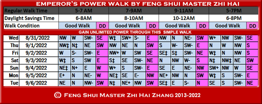 Week-begin-08-31-2022-Emperors-Power-Walk-by-Feng-Shui-Master-ZhiHai.jpg