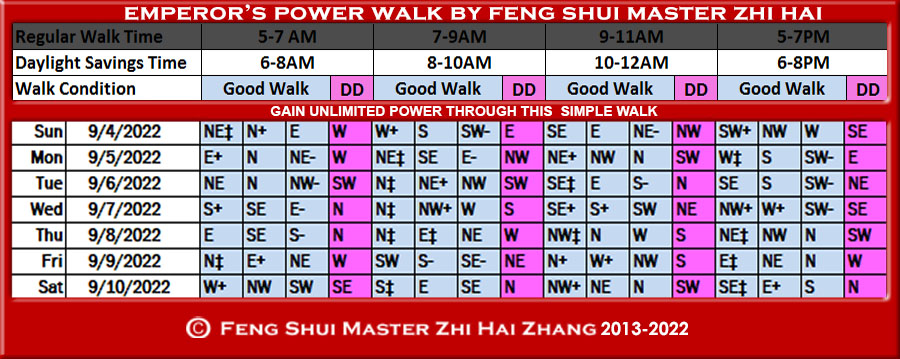 Week-begin-09-04-2022-Emperors-Power-Walk-by-Feng-Shui-Master-ZhiHai.jpg