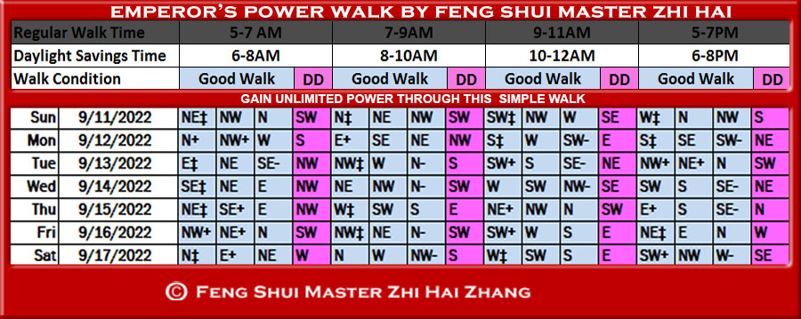 Week-begin-09-11-2022-Emperors-Power-Walk-by-Feng-Shui-Master-ZhiHai.jpg