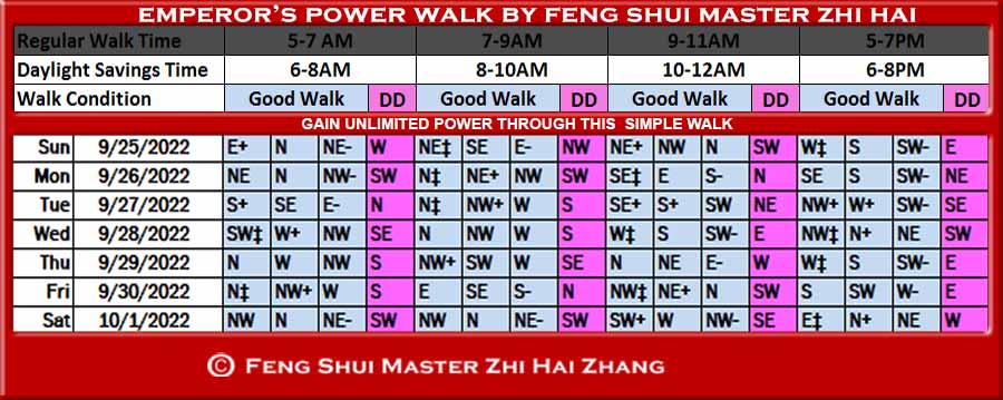 Week-begin-09-25-2022-Emperors-Power-Walk-by-Feng-Shui-Master-ZhiHai.jpg