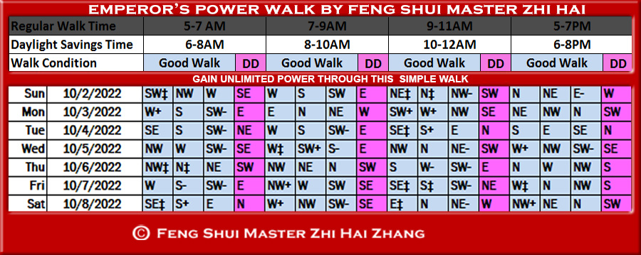 Week-begin-10-02-2022-Emperors-Power-Walk-by-Feng-Shui-Master-ZhiHai.jpg