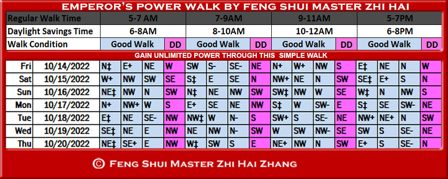 Week-begin-10-14-2022-Emperors-Power-Walk-by-Feng-Shui-Master-ZhiHai.jpg
