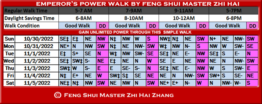 Week-begin-10-30-2022-Emperors-Power-Walk-by-Feng-Shui-Master-ZhiHai.jpg