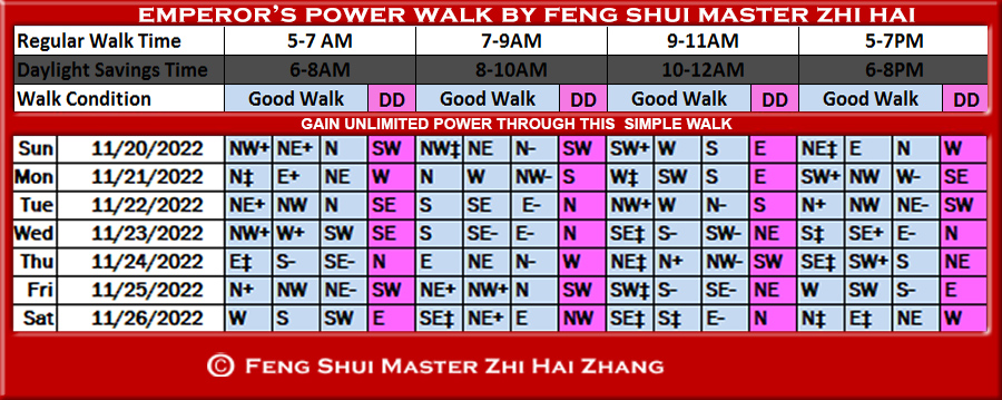 Week-begin-11-20-2022-Emperors-Power-Walk-by-Feng-Shui-Master-ZhiHai.jpg