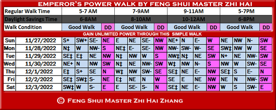 Week-begin-11-27-2022-Emperors-Power-Walk-by-Feng-Shui-Master-ZhiHai.jpg