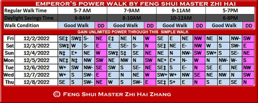 Week-begin-12-02-2022-Emperors-Power-Walk-by-Feng-Shui-Master-ZhiHai-copy.jpg