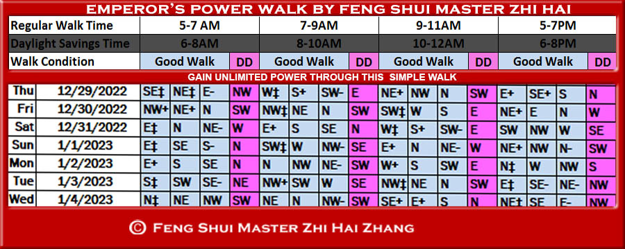 Week-begin-12-30-2022-Emperors-Power-Walk-by-Feng-Shui-Master-ZhiHai.jpg
