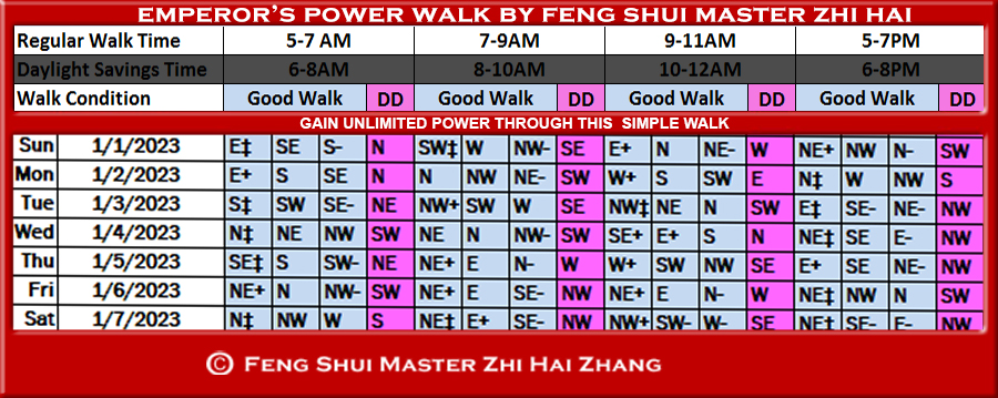 Week-begin-01-01-2023-Emperors-Power-Walk-by-Feng-Shui-Master-ZhiHai.jpg