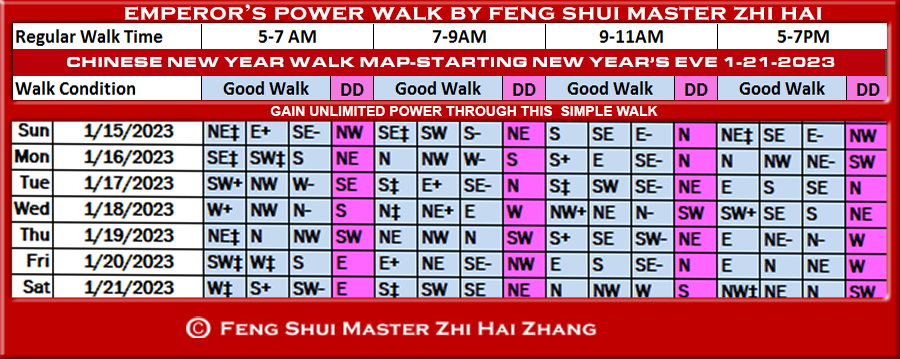 Week-begin-01-15-2023-Emperors-Power-Walk-by-Feng-Shui-Master-ZhiHai.jpg