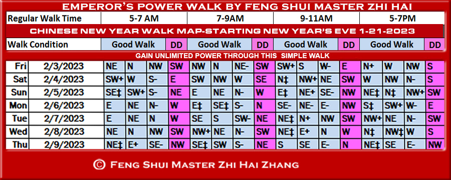 Week-begin-02-03-2023-Emperors-Power-Walk-by-Feng-Shui-Master-ZhiHai.jpg