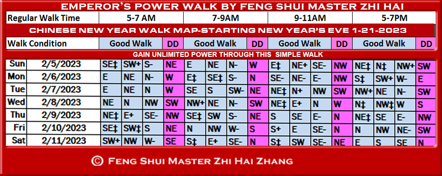 Week-begin-02-05-2023-Emperors-Power-Walk-by-Feng-Shui-Master-ZhiHai.jpg