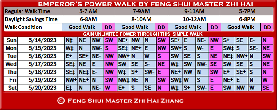 Week-begin-05-14-2023-Emperors-Power-Walk-by-Feng-Shui-Master-ZhiHai.jpg