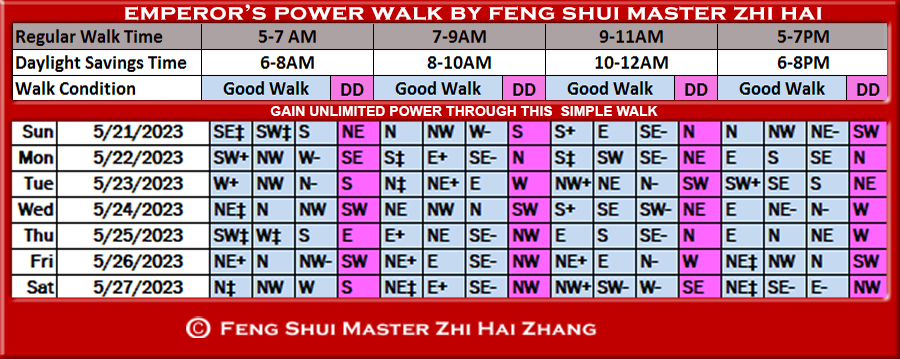 Week-begin-05-21-2023-Emperors-Power-Walk-by-Feng-Shui-Master-ZhiHai.jpg