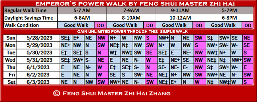 Week-begin-05-28-2023-Emperors-Power-Walk-by-Feng-Shui-Master-ZhiHai.jpg