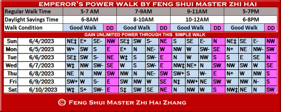 Week-begin-06-04-2023-Emperors-Power-Walk-by-Feng-Shui-Master-ZhiHai.jpg