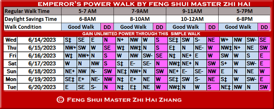 Week-begin-06-14-2023-Emperors-Power-Walk-by-Feng-Shui-Master-ZhiHai.jpg