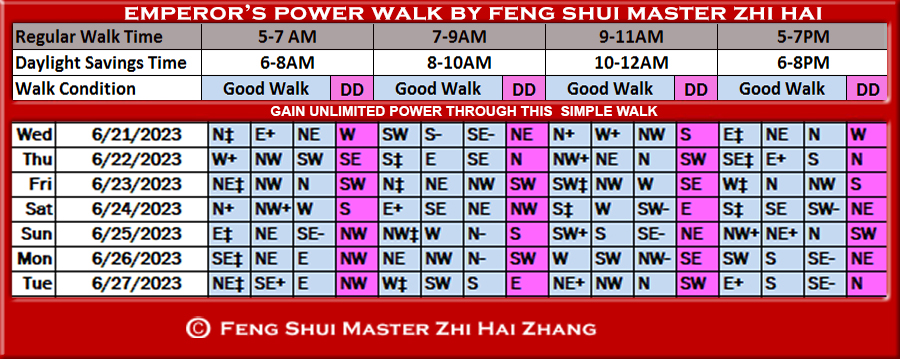 Week-begin-06-21-2023-Emperors-Power-Walk-by-Feng-Shui-Master-ZhiHai.jpg