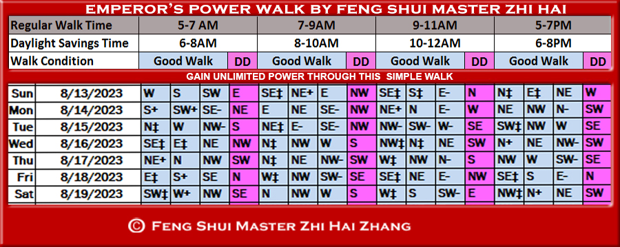 Week-begin-08-13-2023-Emperors-Power-Walk-by-Feng-Shui-Master-ZhiHai.jpg