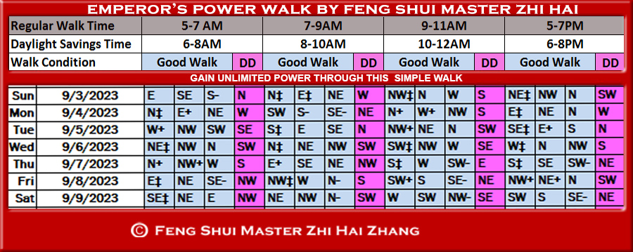 Week-begin-09-03-2023-Emperors-Power-Walk-by-Feng-Shui-Master-ZhiHai.jpg