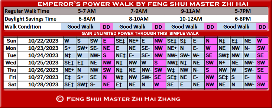 Week-begin-10-22-2023-Emperors-Power-Walk-by-Feng-Shui-Master-ZhiHai.jpg