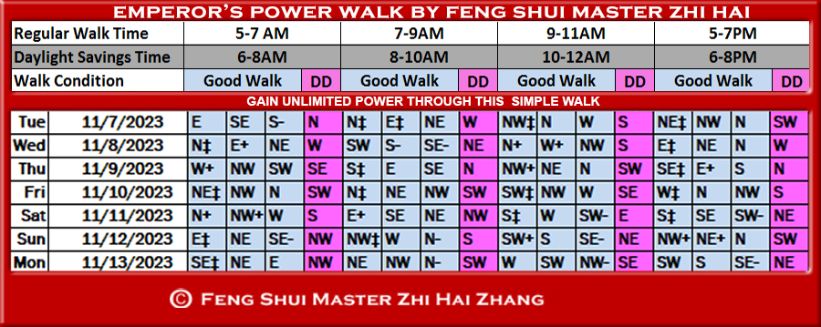Week-begin-11-07-2023-Emperors-Power-Walk-by-Feng-Shui-Master-ZhiHai.jpg