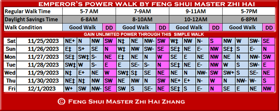 Week-begin-11-25-2023-Emperors-Power-Walk-by-Feng-Shui-Master-ZhiHai.jpg