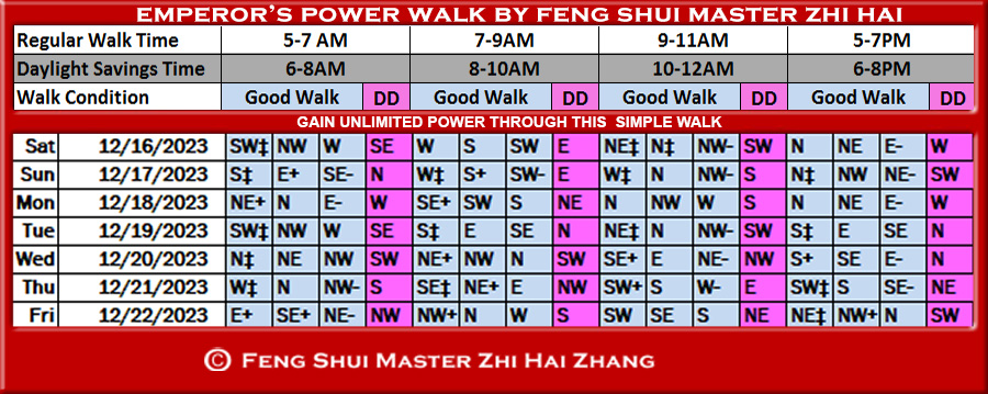 Week-begin-12-16-2023-Emperors-Power-Walk-by-Feng-Shui-Master-ZhiHai.jpg