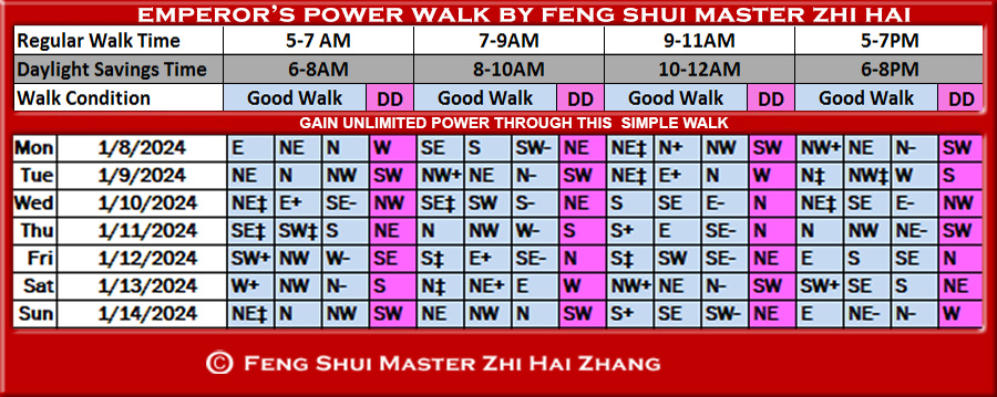 Week-begin-01-08-2024-Emperors-Feng-Shui-Power-Walk-by-Feng-Shui-Master-ZhiHai.jpg