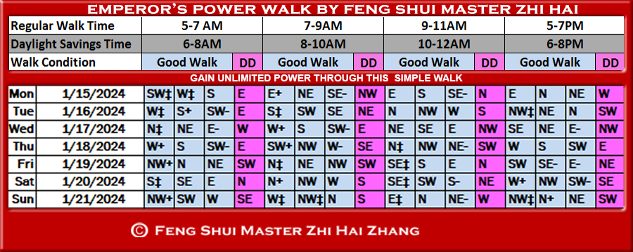 Week-begin-01-15-2024-Emperors-Feng-Shui-Power-Walk-by-Feng-Shui-Master-ZhiHai.jpg
