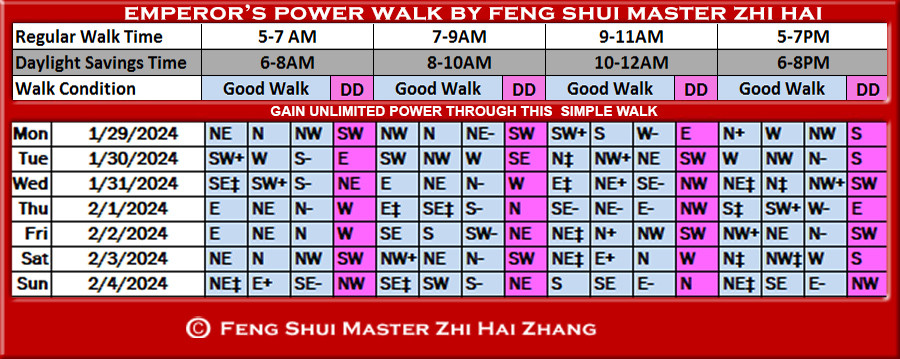 Week-begin-01-29-2024-Emperors-Feng-Shui-Power-Walk-by-Feng-Shui-Master-ZhiHai.jpg