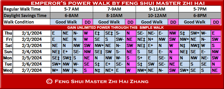 Week-begin-02-01-2024-Emperors-Feng-Shui-Power-Walk-by-Feng-Shui-Master-ZhiHai.jpg