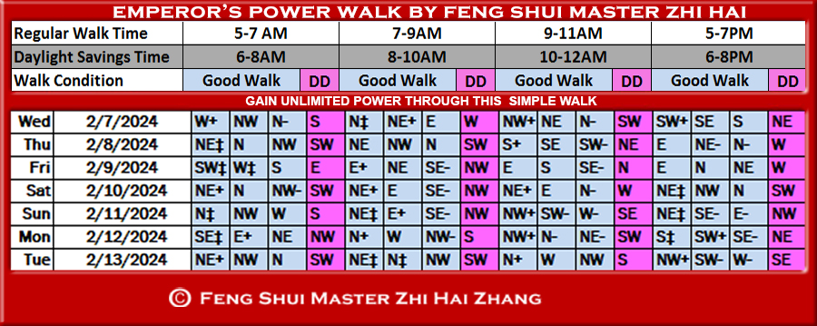 Week-begin-02-07-2024-Emperors-Feng-Shui-Power-Walk-by-Feng-Shui-Master-ZhiHai.jpg