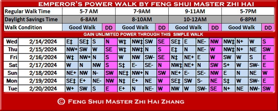 Week-begin-02-14-2024-Emperors-Feng-Shui-Power-Walk-by-Feng-Shui-Master-ZhiHai.jpg