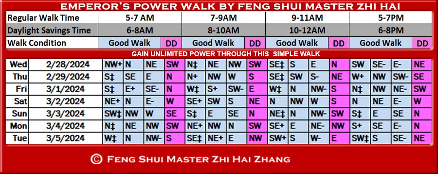 Week-begin-02-28-2024-Emperors-Feng-Shui-Power-Walk-by-Feng-Shui-Master-ZhiHai.jpg