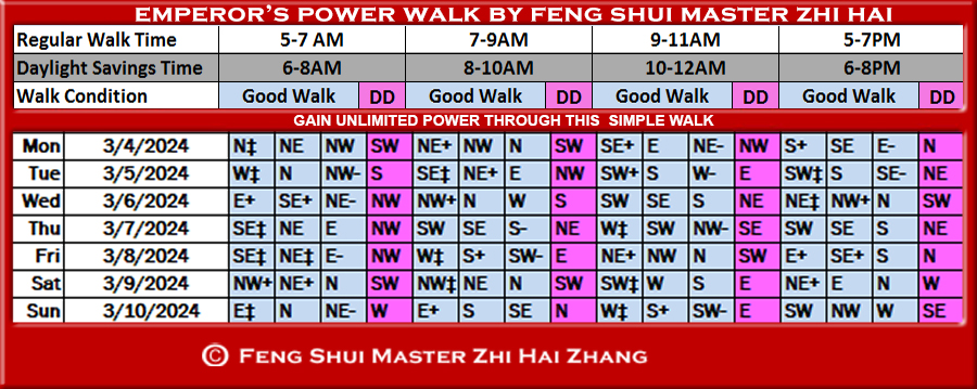 Week-begin-03-04-2024-Emperors-Feng-Shui-Power-Walk-by-Feng-Shui-Master-ZhiHai.jpg